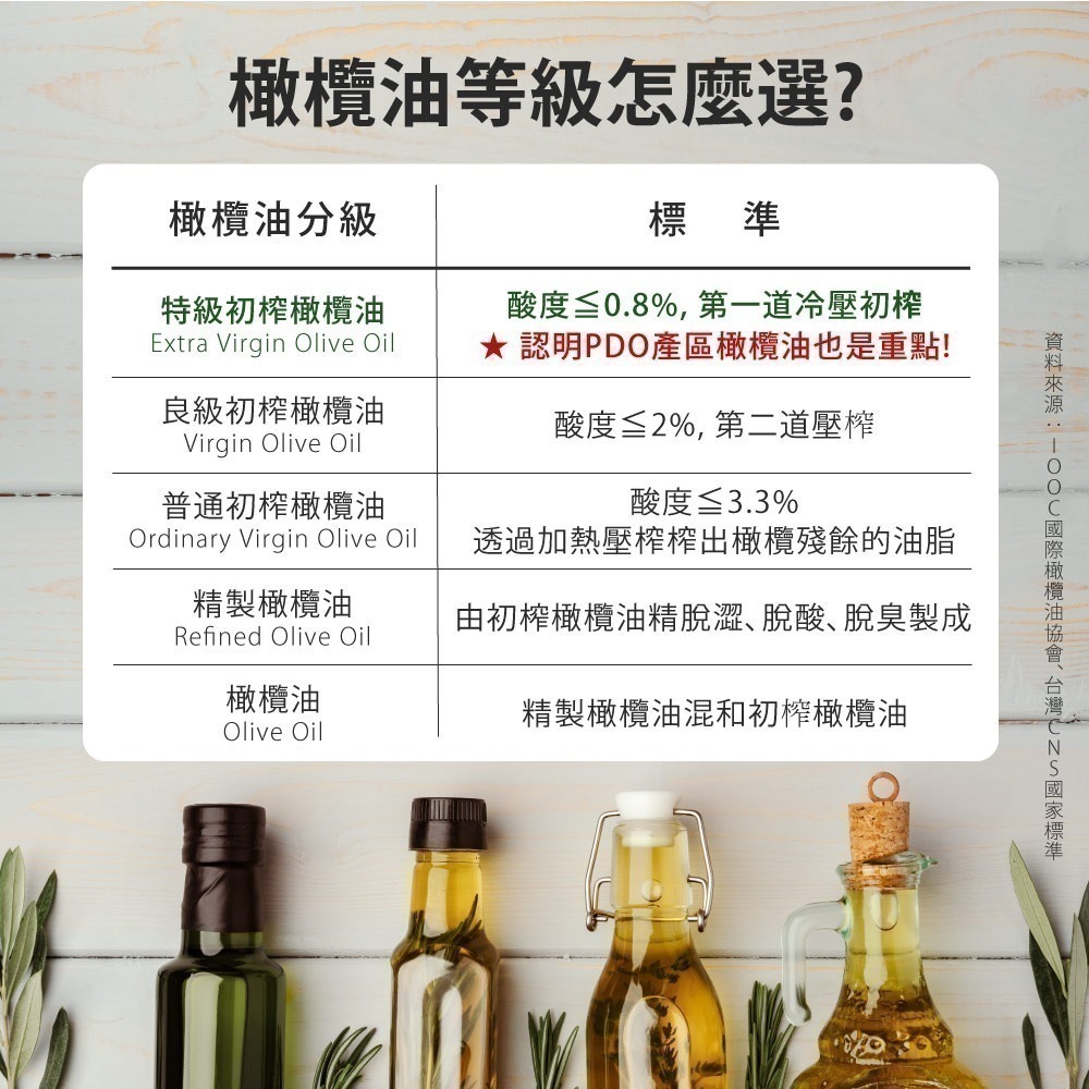 【Thea of Crete】希亞頂級初榨橄欖油1瓶(750毫升)-細節圖5