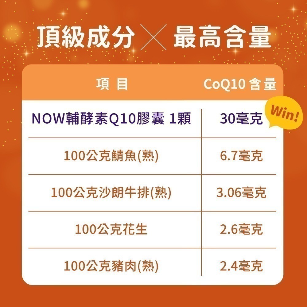 now 輔酵素Q10(輔酶Q10)膠囊1瓶(60顆)-細節圖6