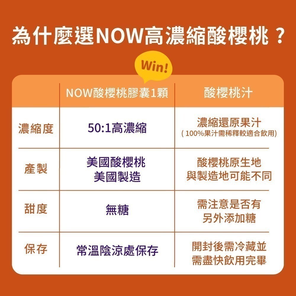 now 高濃縮酸櫻桃膠囊1瓶(90顆)-細節圖5