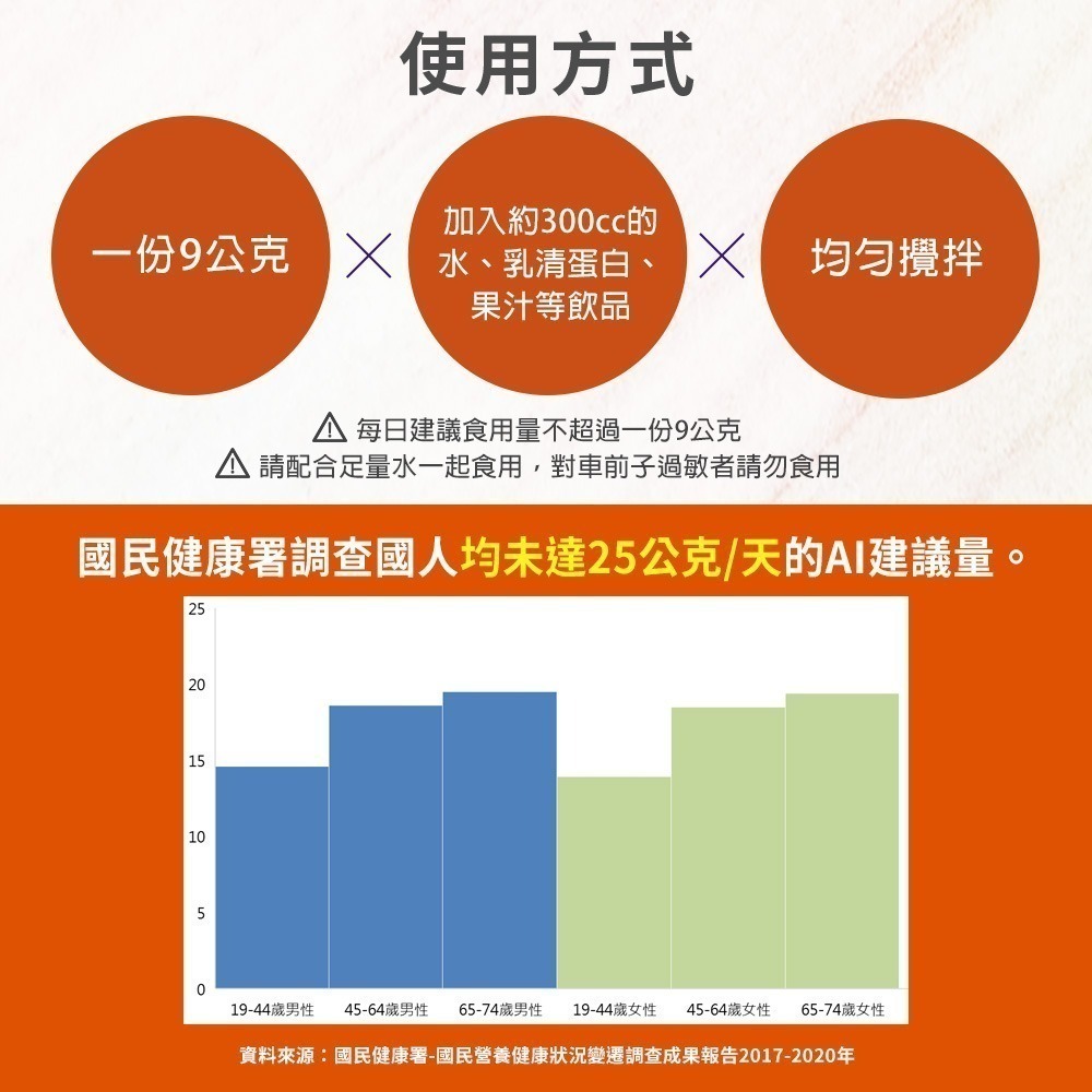 now 洋車前子粉1瓶(340公克)-細節圖4