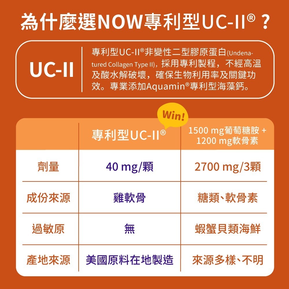 now UC-II非變性二型膠原蛋白膠囊2瓶組(60顆/瓶)-細節圖4