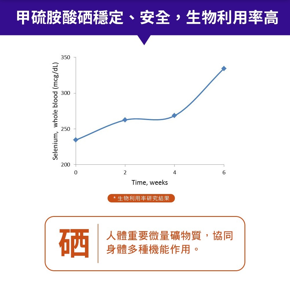 now 硒200膠囊2瓶組(90顆/瓶)-細節圖4