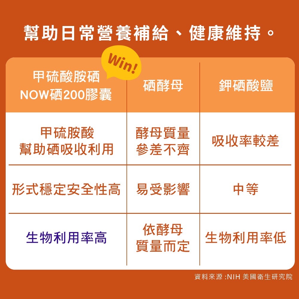 now 硒200膠囊2瓶組(90顆/瓶)-細節圖5
