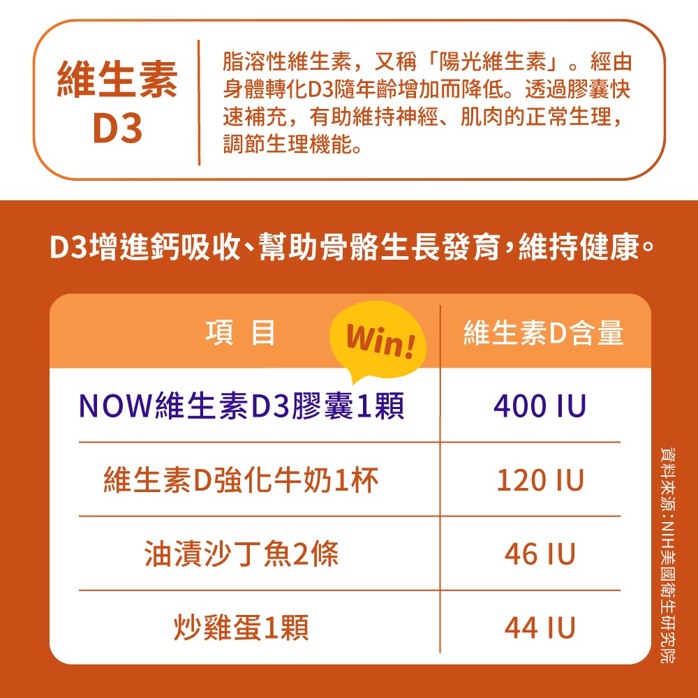 now 維生素D3膠囊2瓶組(180顆/瓶)-細節圖5