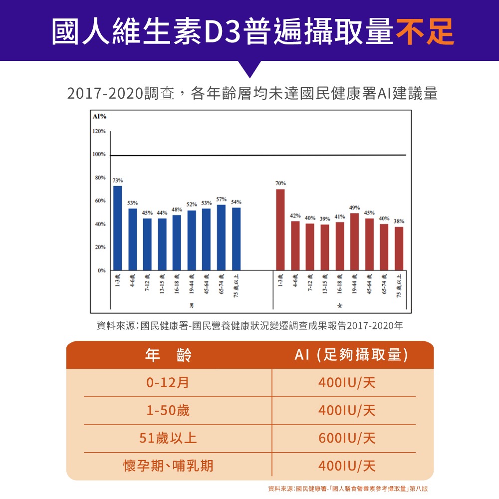 now 維生素D3膠囊3瓶組(180顆/瓶)-細節圖4