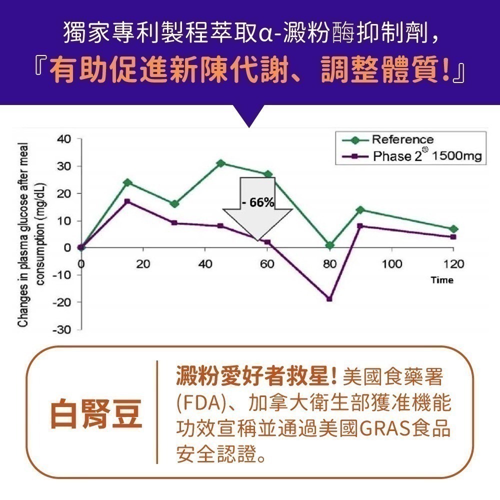 [即期品] now 專利型Phase 2 白腎豆膠囊 2025/02-細節圖3