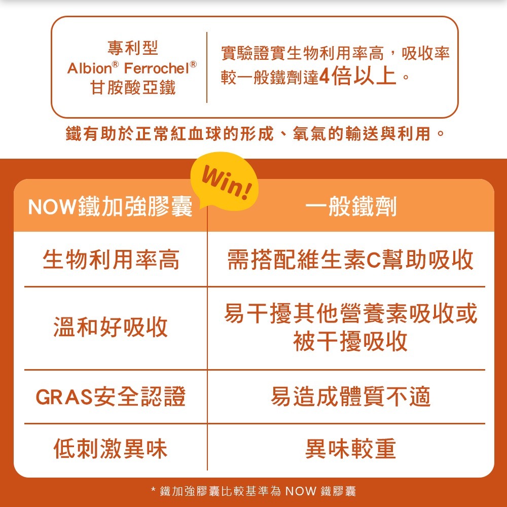 now 鐵加強膠囊2瓶組(90顆/瓶)-細節圖4