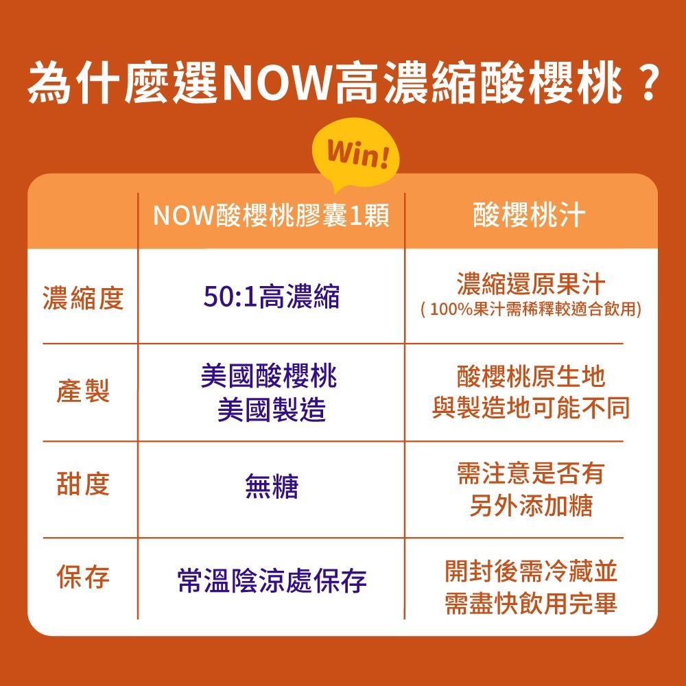 now 高濃縮酸櫻桃膠囊2瓶組(90顆/瓶)-細節圖5