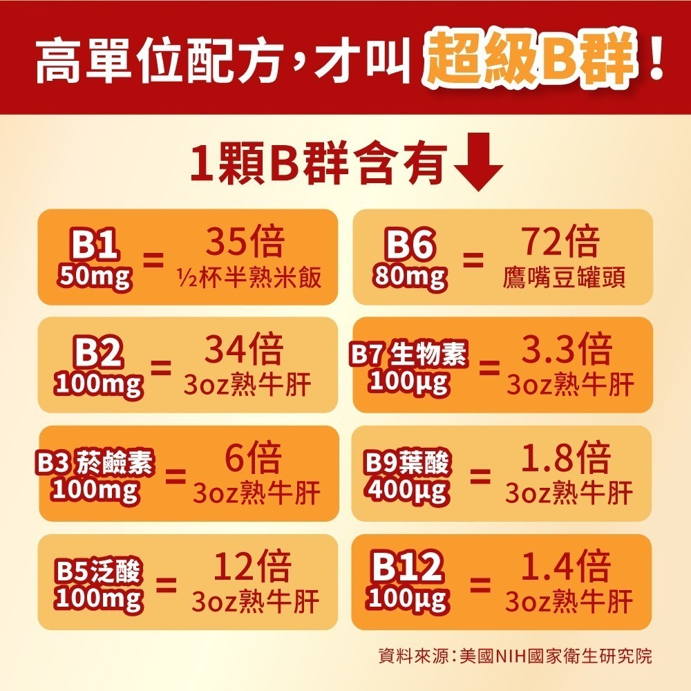 【Bestvite】必賜力超級維他命B群膠囊2瓶組(60顆/瓶)-細節圖4