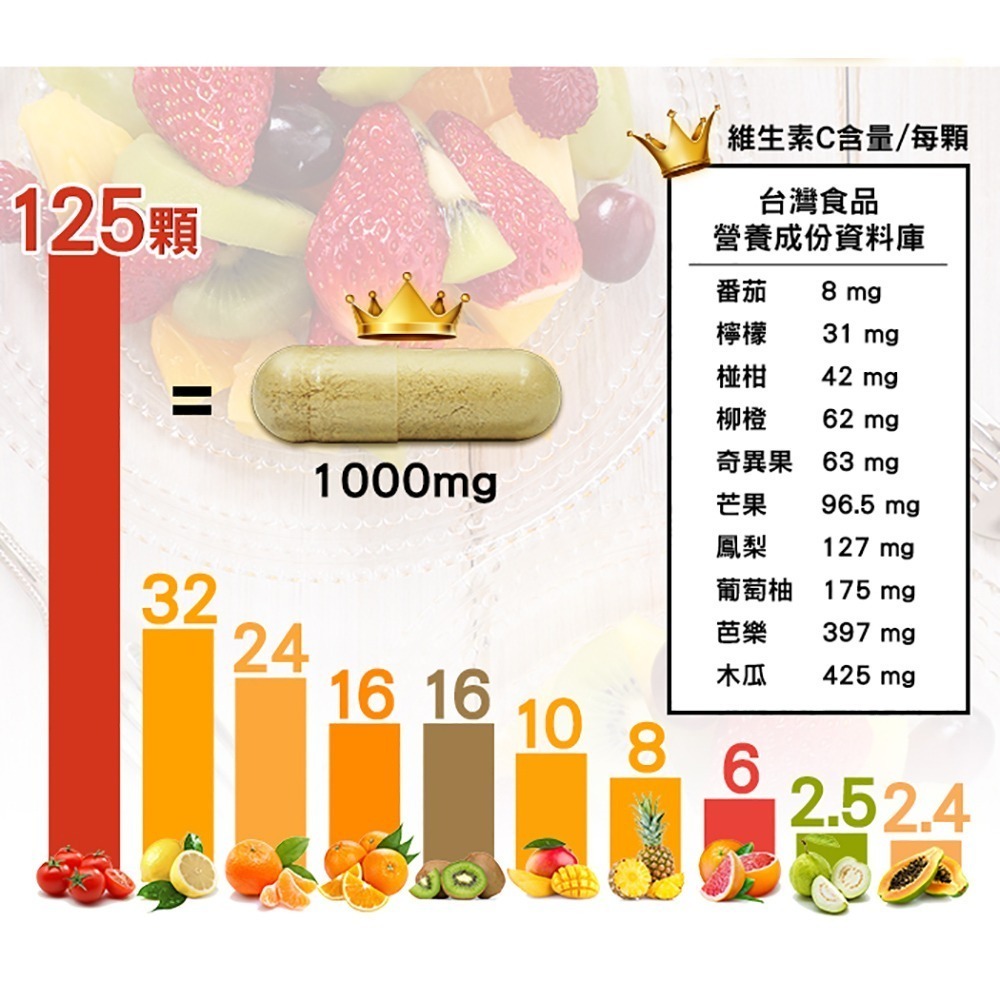 【Bestvite】必賜力維生素C1000膠囊2瓶組(120顆/瓶)-細節圖5