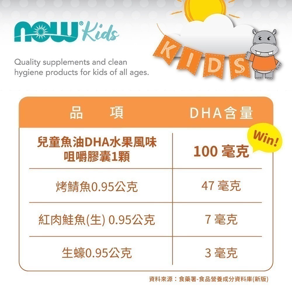 [即期品] now 兒童魚油DHA水果風味咀嚼膠囊 2025/04-細節圖5