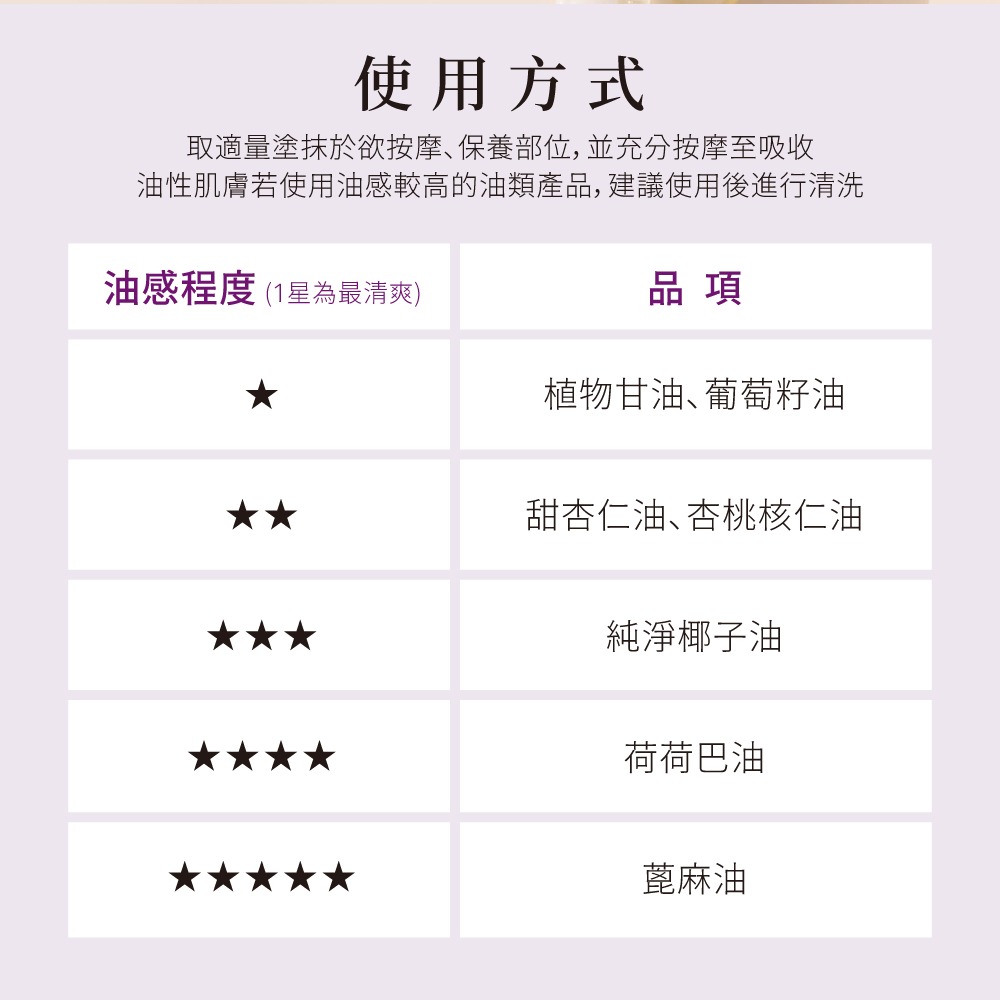 now 蓖麻油 Castor Oil-細節圖7