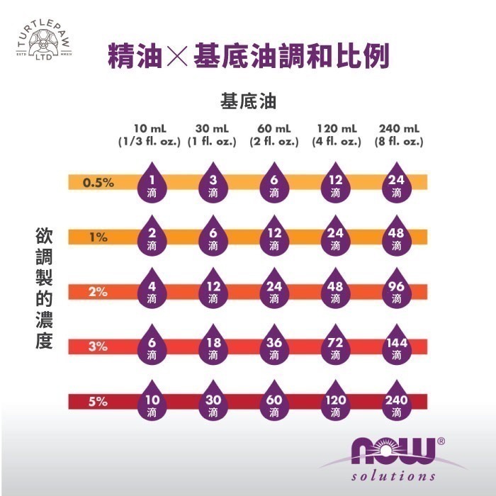 now 100%有機純藍膠尤加利精油 Eucalyptus Globulus Oil, Organic-細節圖2