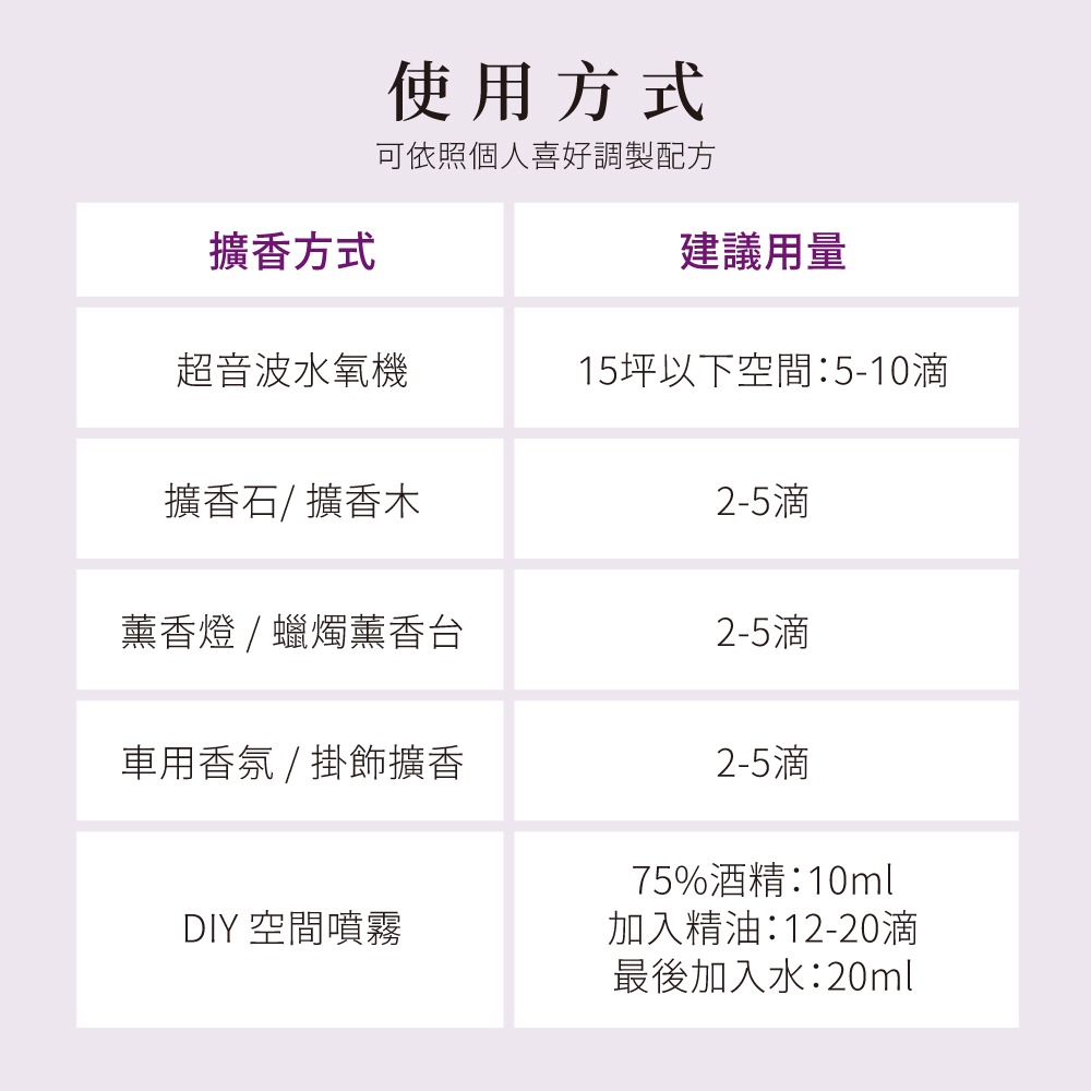 now 沉香醇百里香精油 White Thyme Oil-細節圖6