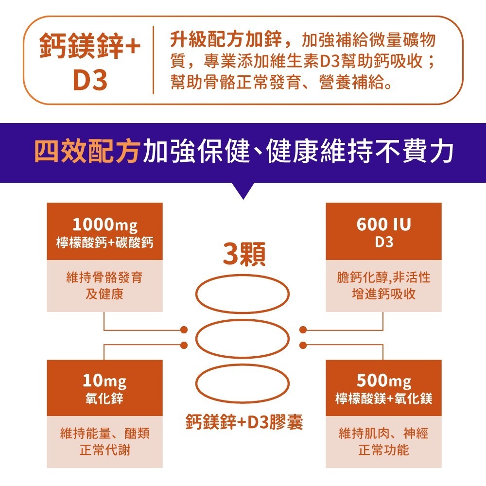 [即期品] now 鈣鎂鋅+D3膠囊 2025/11-細節圖4