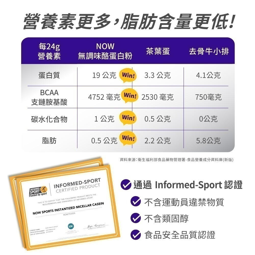 now 無調味酪蛋白粉1瓶(816公克) 19g 蛋白質 4.7g BCAA Informed-Sport認證-細節圖6