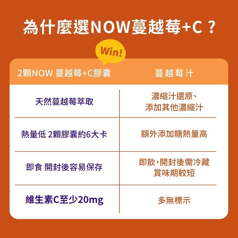 now 蔓越莓+C膠囊1瓶(100顆)-細節圖5