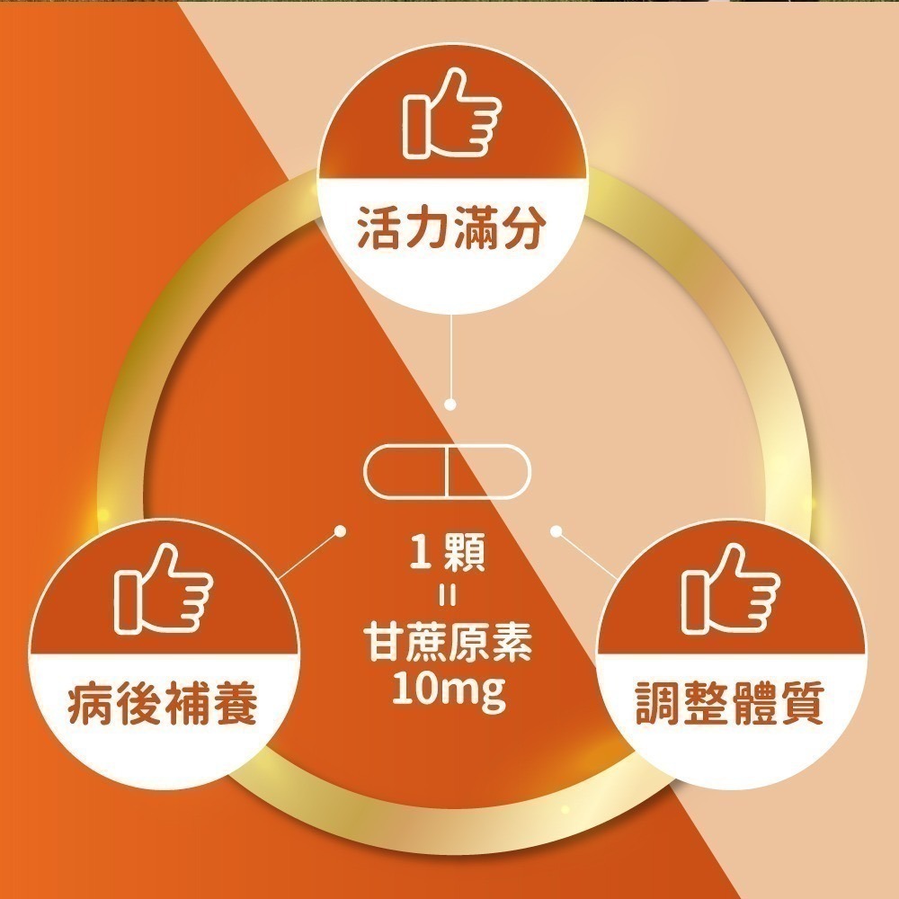 [即期品] now 甘蔗萃取甘蔗原素膠囊1瓶(90顆) 10mg甘蔗原素/28烷醇/病後補養/健康補給-細節圖5