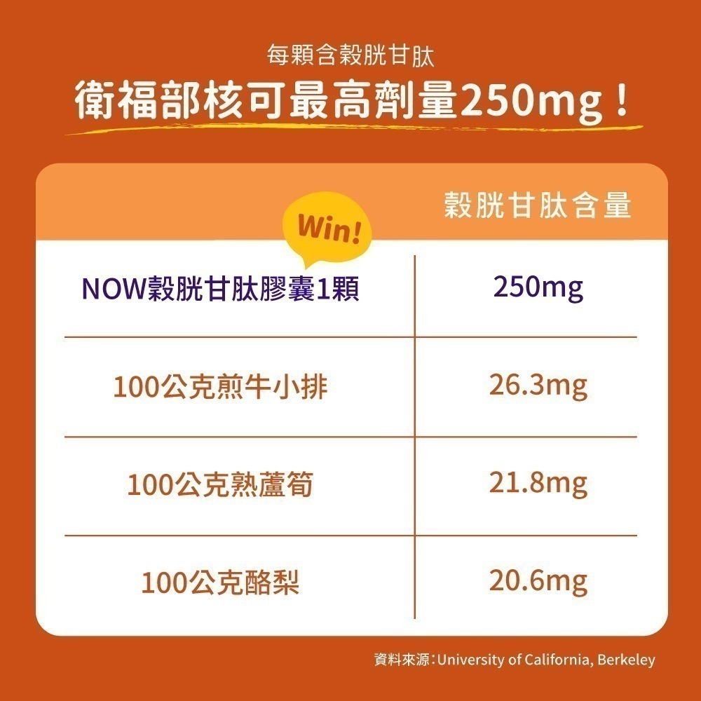 now 穀胱甘肽膠囊1瓶(60顆)-細節圖5