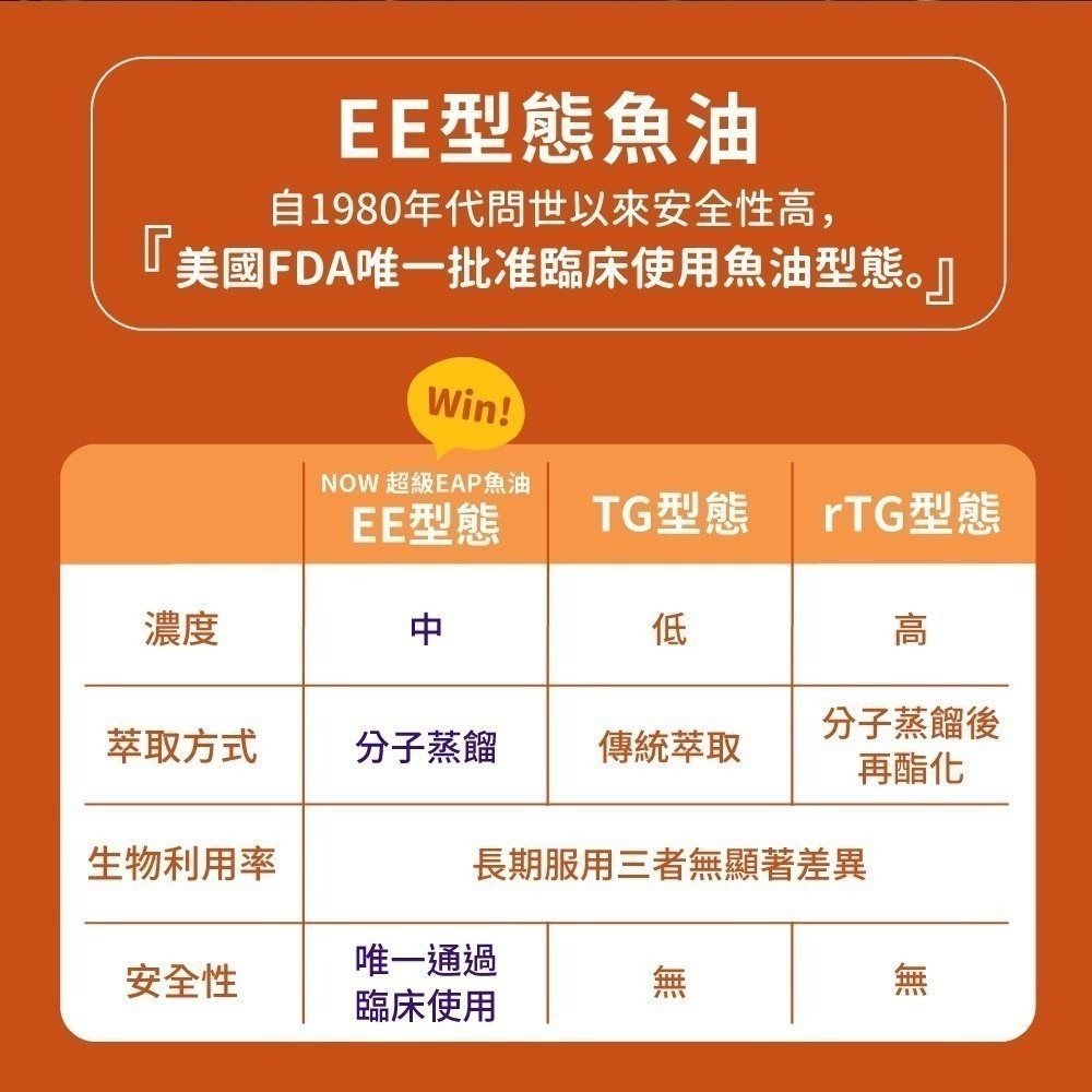 now 超級EPA魚油膠囊1瓶(120顆)-細節圖5