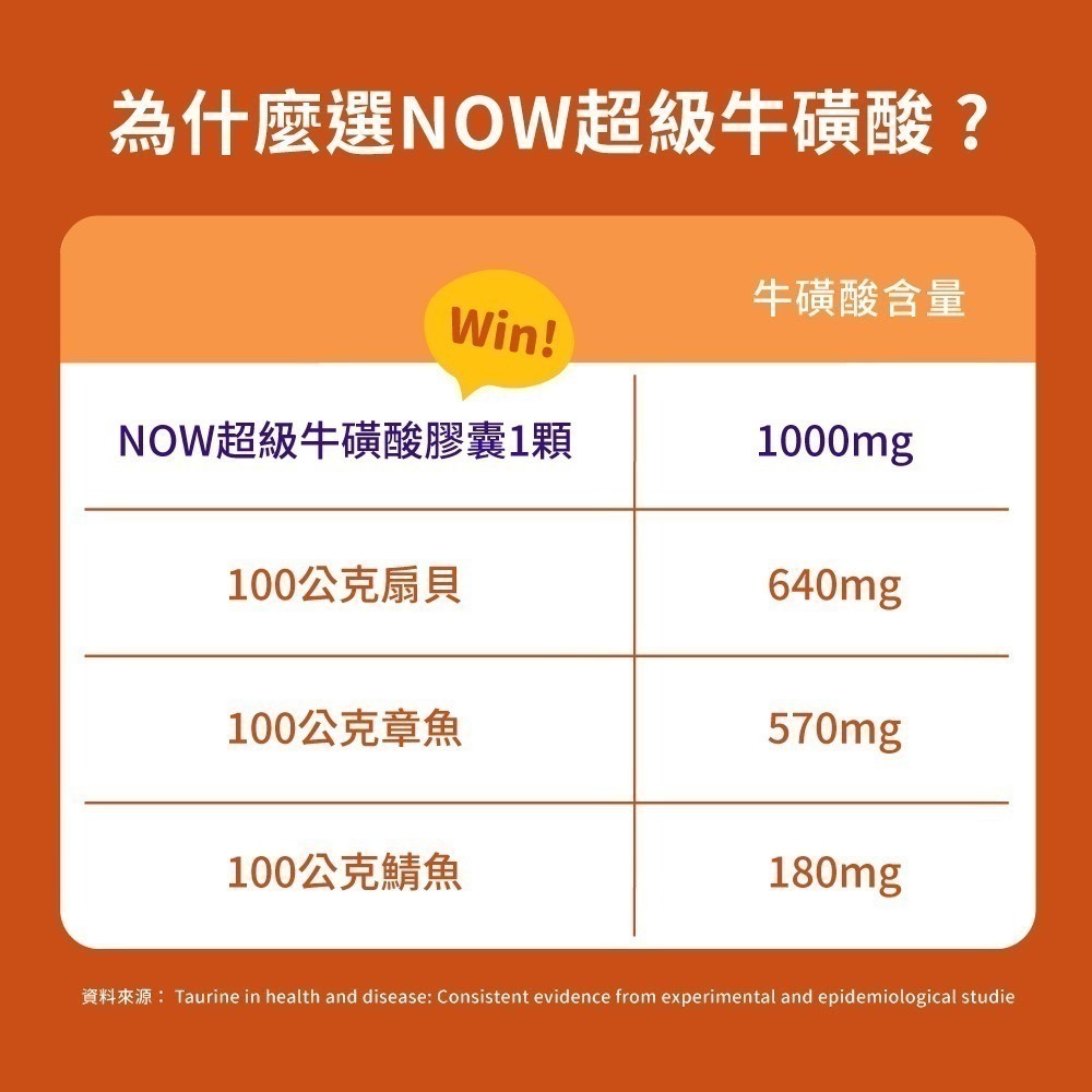 now 超級牛磺酸膠囊1瓶(100顆)-細節圖5