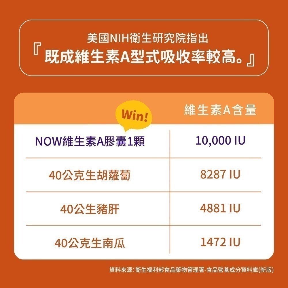 now 維生素A膠囊1瓶(100顆)-細節圖4