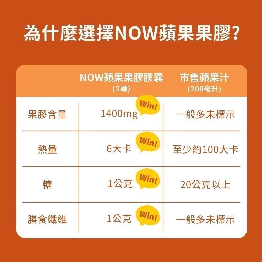 now 蘋果果膠膠囊2瓶組(120顆/瓶)-細節圖5