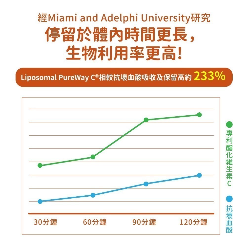 now 酯化維生素C膠囊1瓶(120顆)-細節圖4