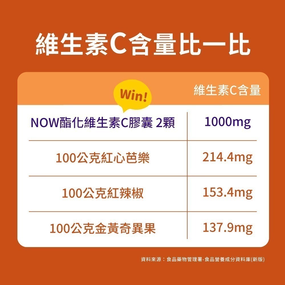 now 酯化維生素C膠囊1瓶(120顆)-細節圖5