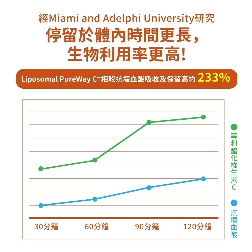 now 酯化維生素C膠囊(120顆/瓶)-細節圖4