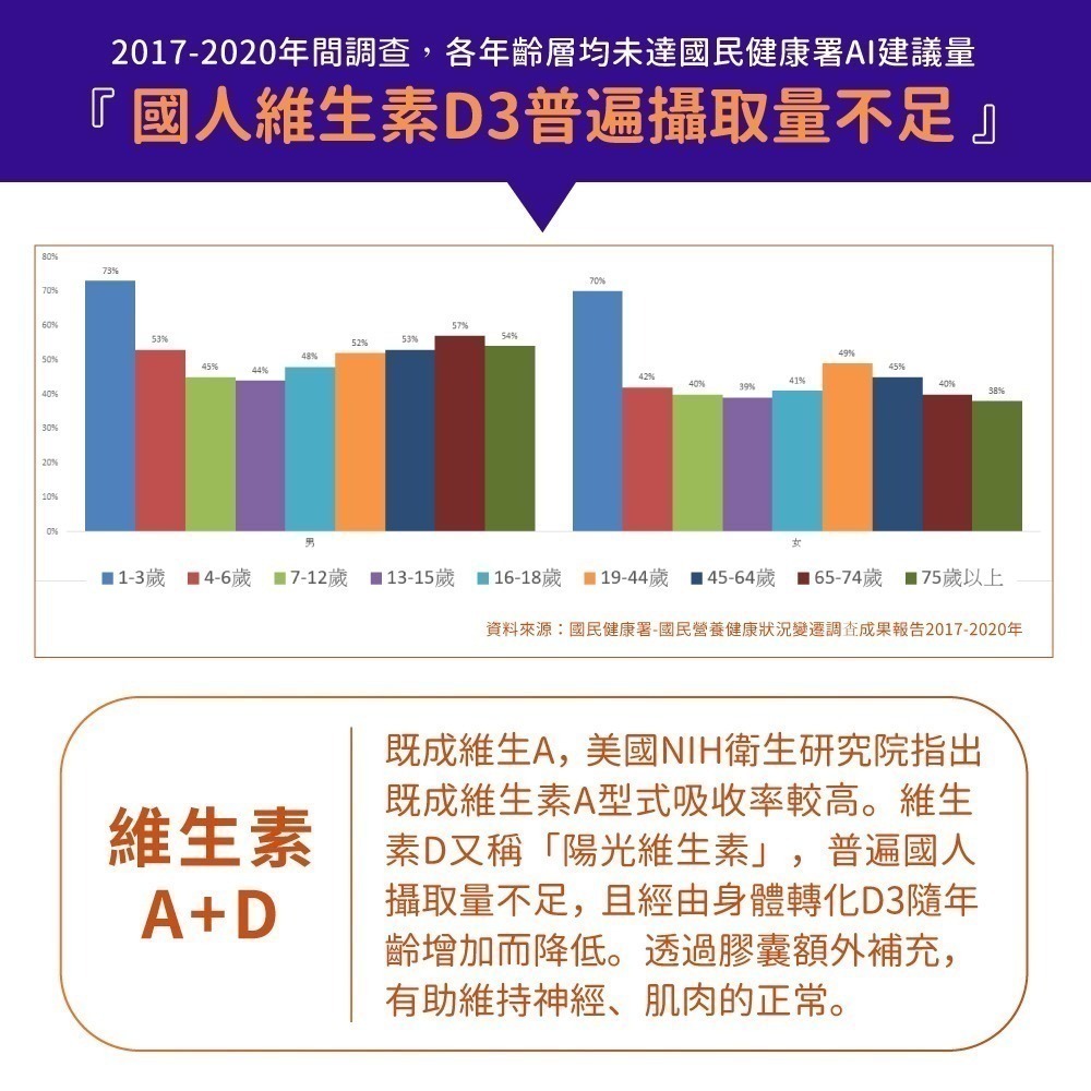 now 維生素A+D膠囊1瓶(100顆)-細節圖4