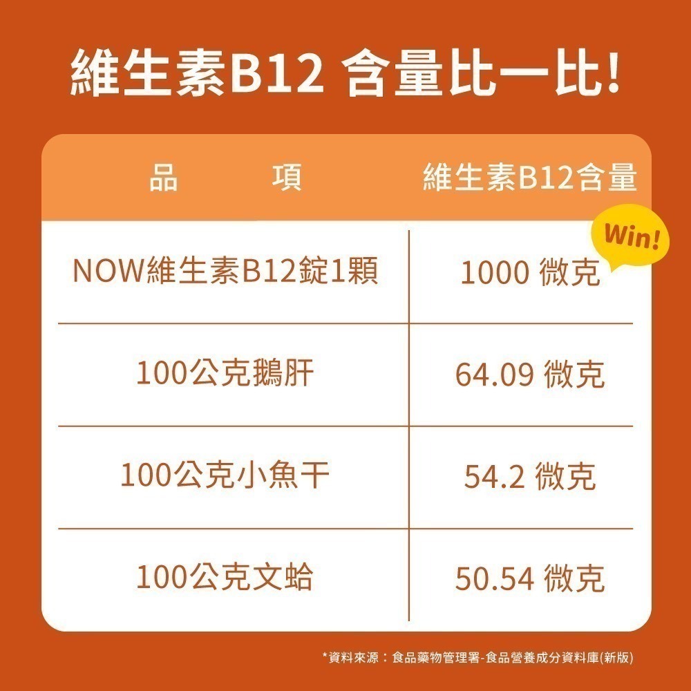 now 維生素B12錠1瓶(100顆)-細節圖5