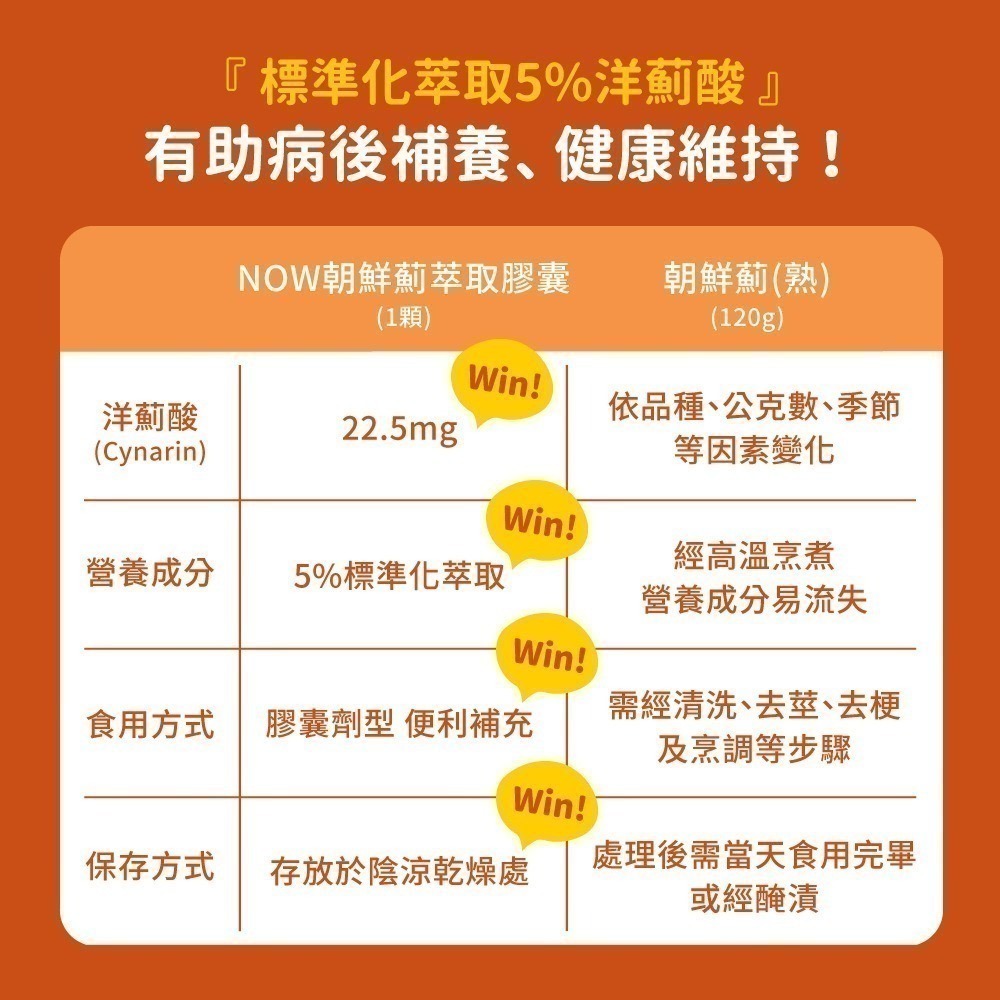 now 朝鮮薊萃取膠囊1瓶(90顆)-細節圖5