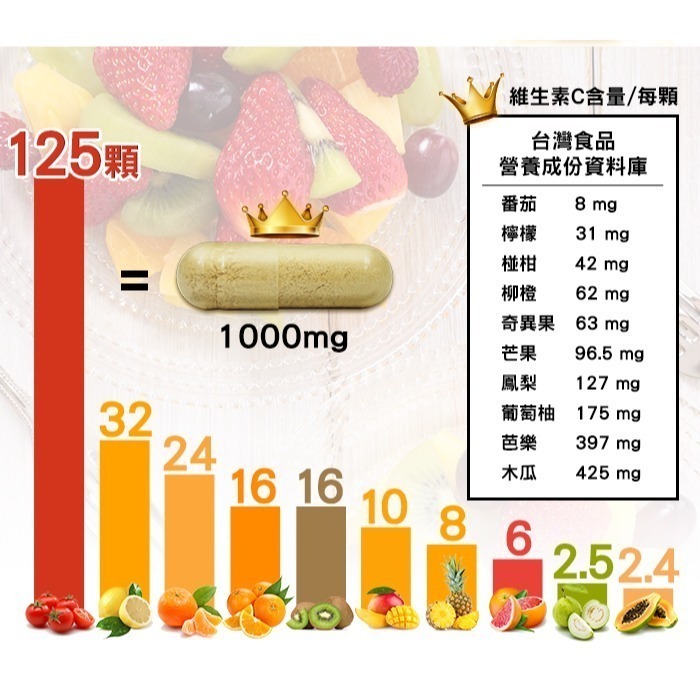 【Bestvite】必賜力維生素C1000膠囊4瓶組(120顆/瓶)-細節圖4