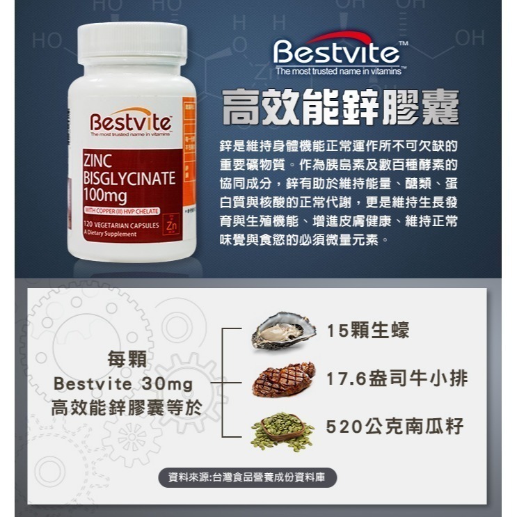 【Bestvite】必賜力高效能鋅膠囊2瓶組(120顆/瓶)-細節圖2