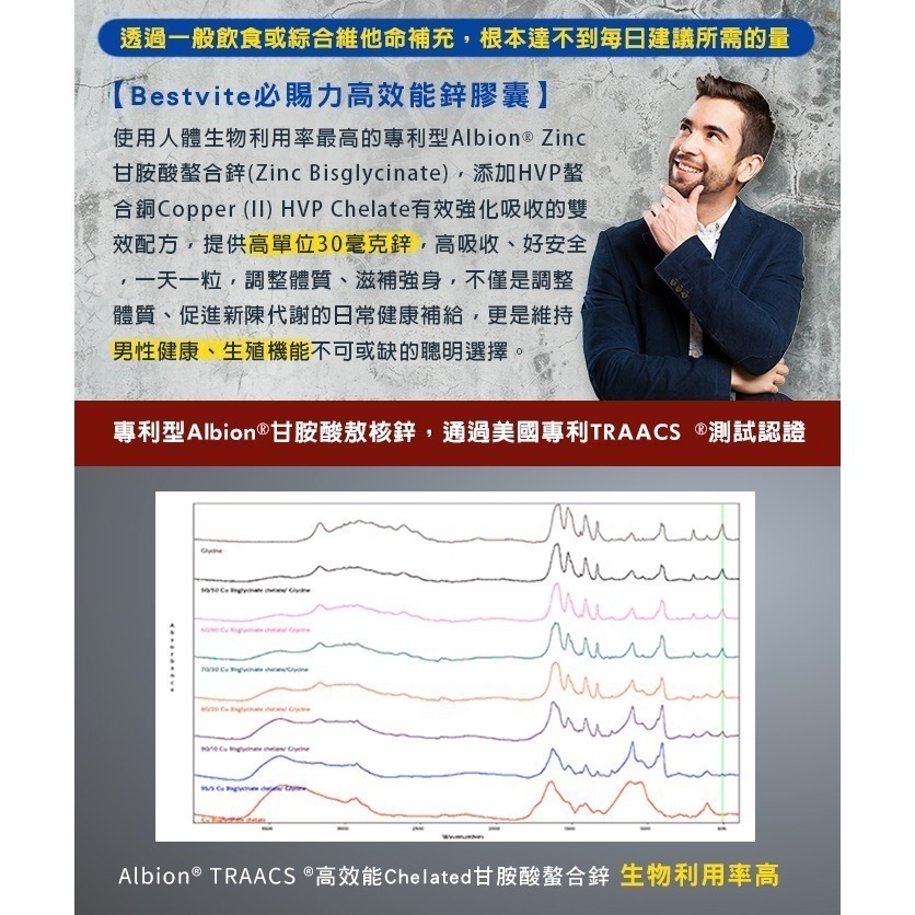 【Bestvite】必賜力高效能鋅膠囊2瓶組(120顆/瓶)-細節圖3