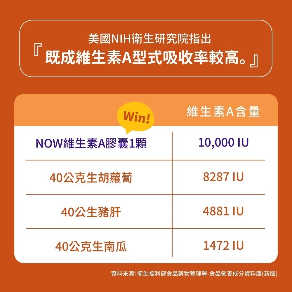 now 維生素A膠囊3瓶組(100顆/瓶)-細節圖5
