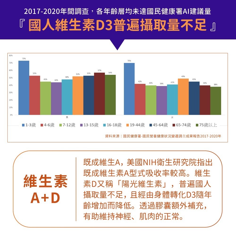 now 維生素A+D膠囊2瓶組(100顆/瓶)-細節圖4