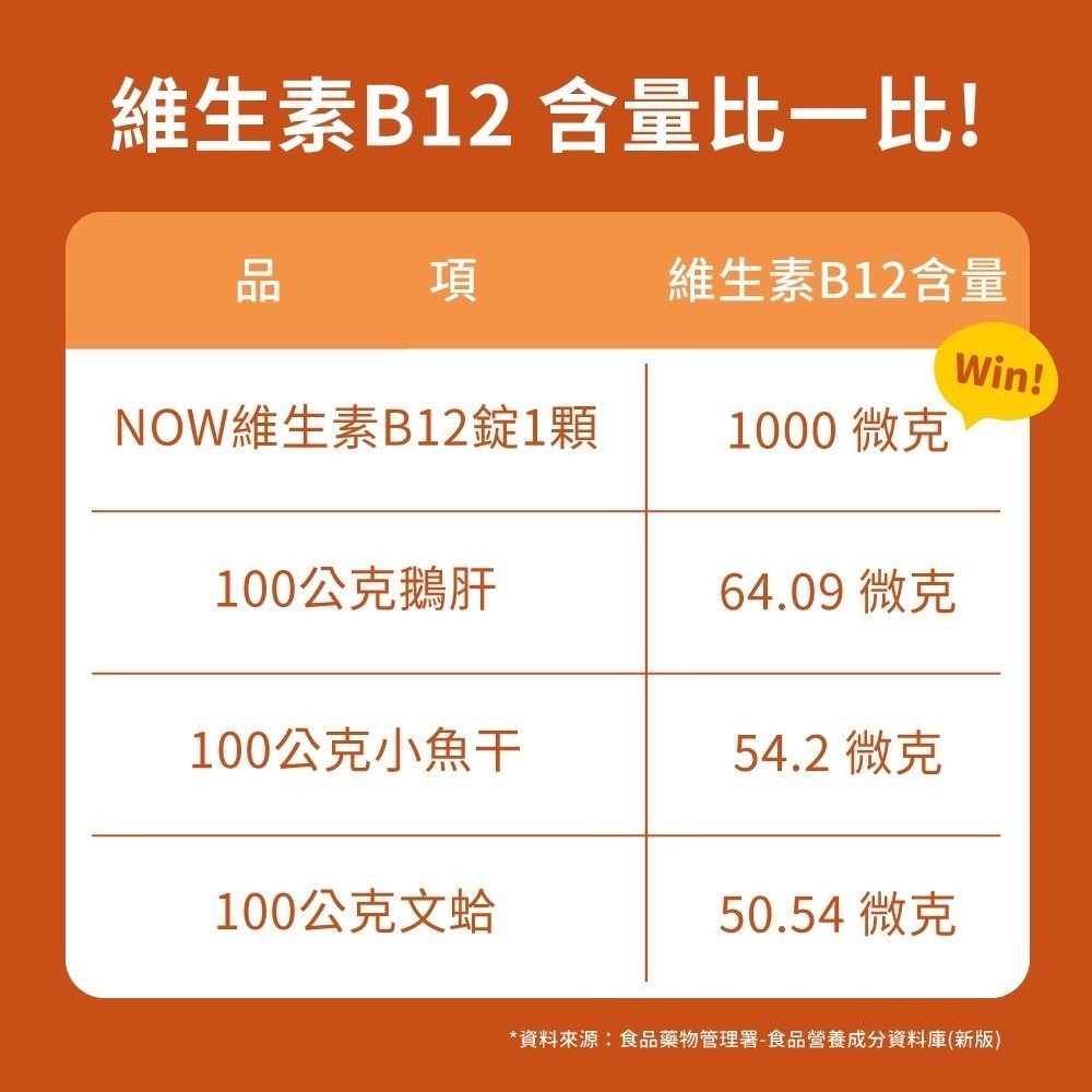 now 維生素B12錠2瓶組(100顆/瓶)-細節圖5