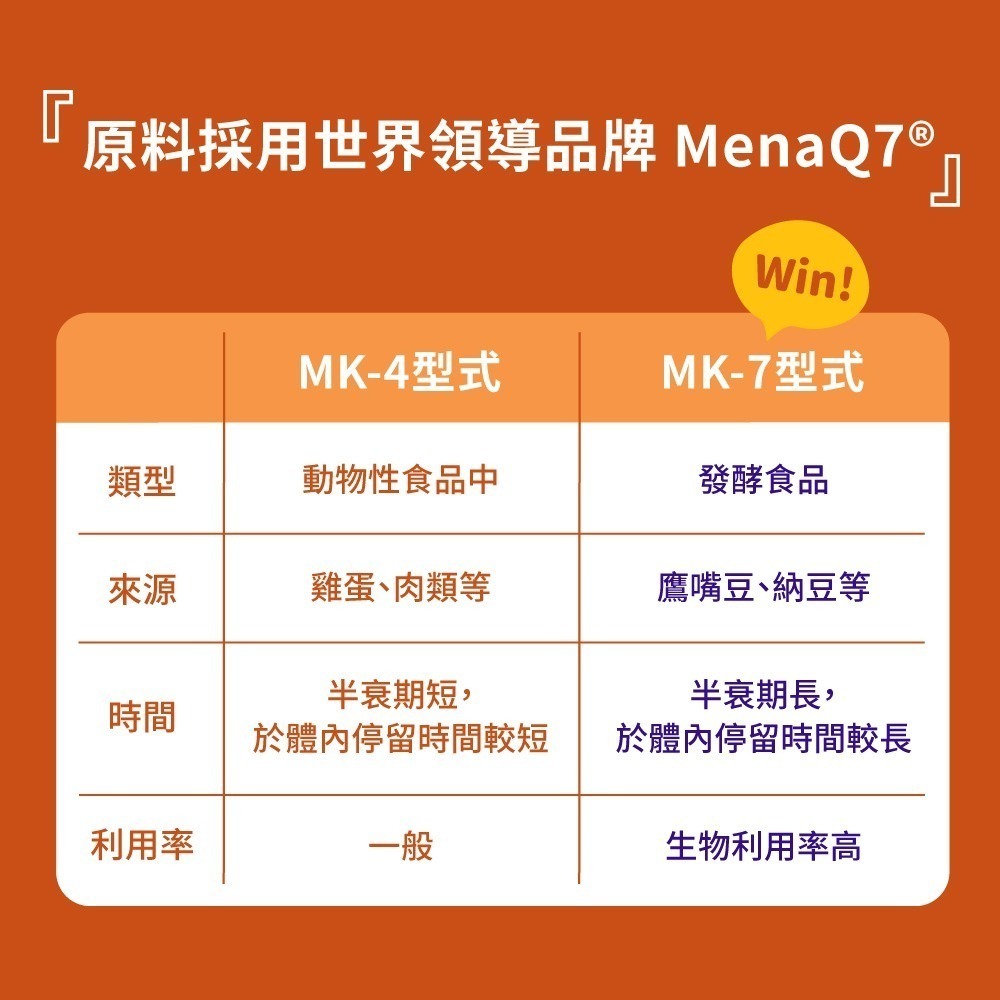 now 維生素K2膠囊3瓶組(60顆/瓶)-細節圖5