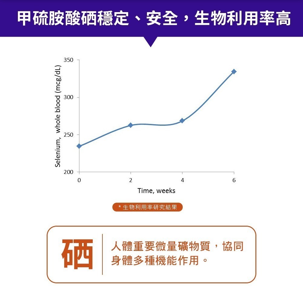 now 硒200膠囊3瓶組(90顆/瓶)-細節圖4