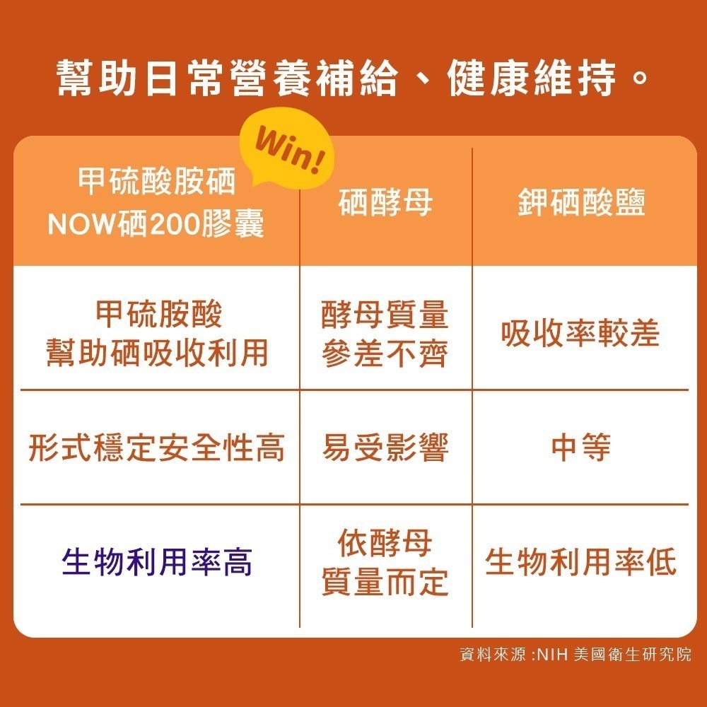 now 硒200膠囊3瓶組(90顆/瓶)-細節圖5
