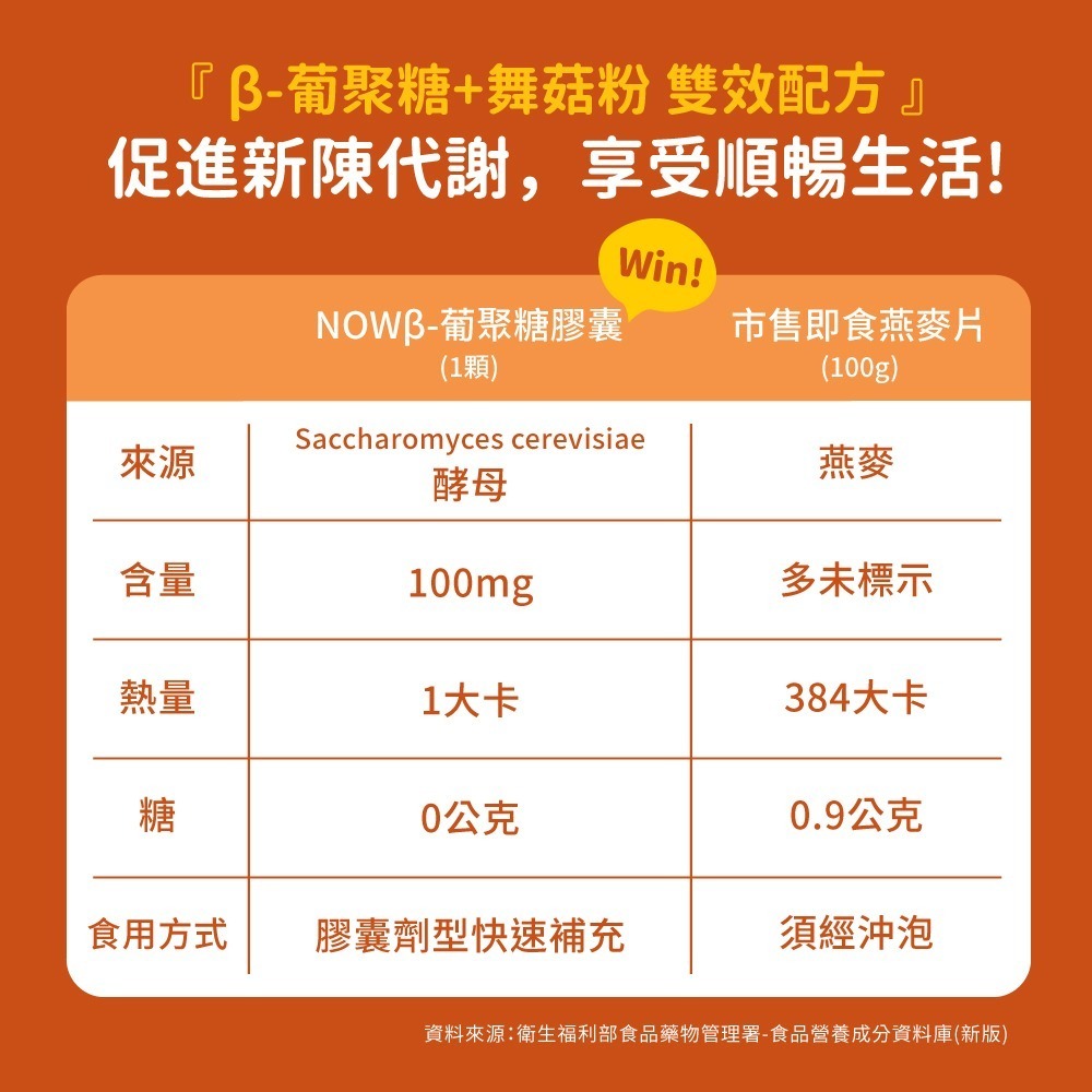 now β-葡聚糖膠囊2瓶組(90顆/瓶)-細節圖4