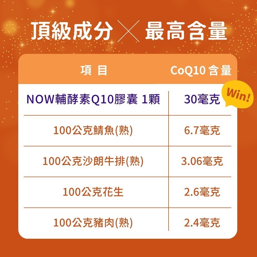 now 輔酵素Q10(輔酶Q10)膠囊3瓶組(60顆/瓶)-細節圖5