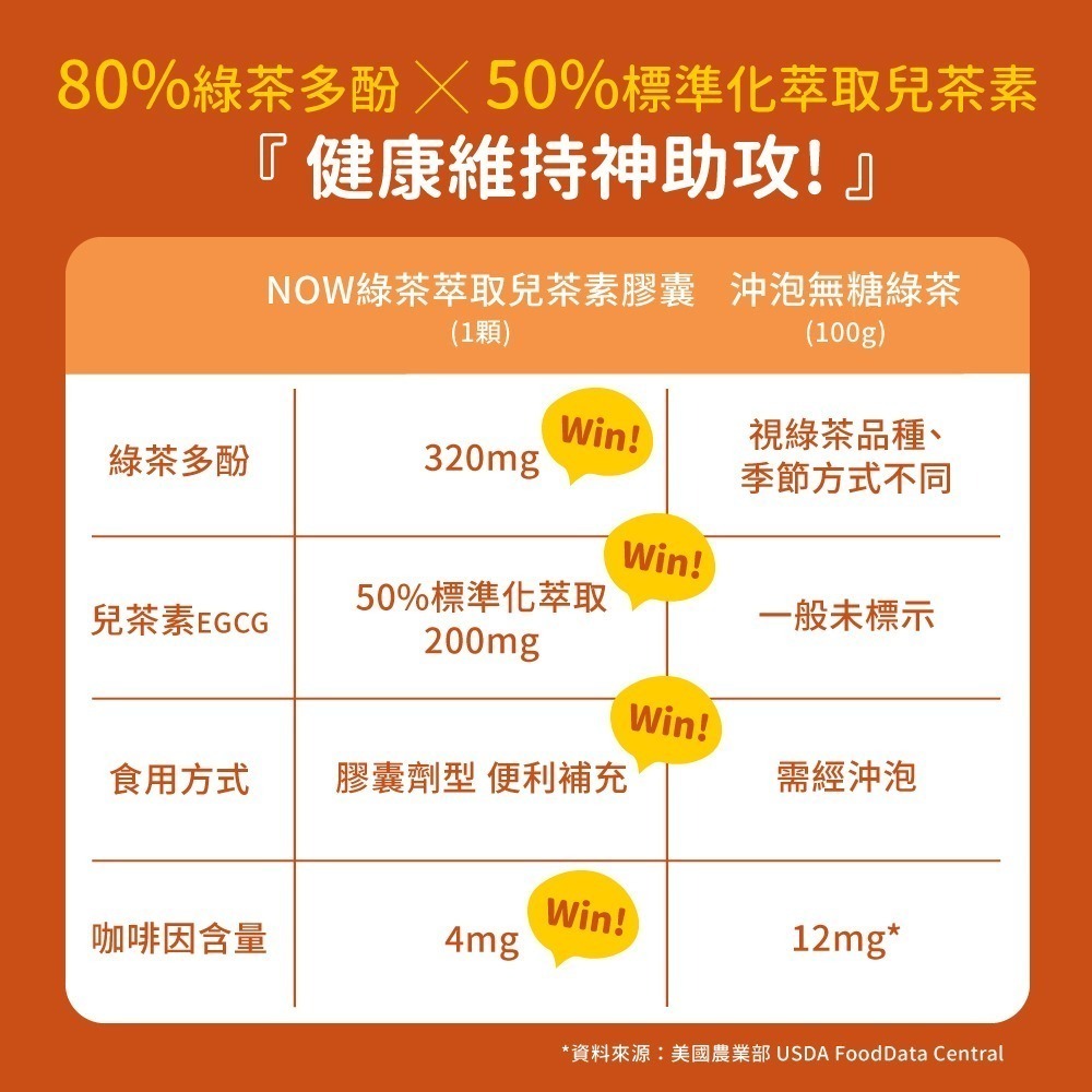 now 綠茶萃取兒茶素膠囊2瓶組(90顆/瓶)-細節圖5