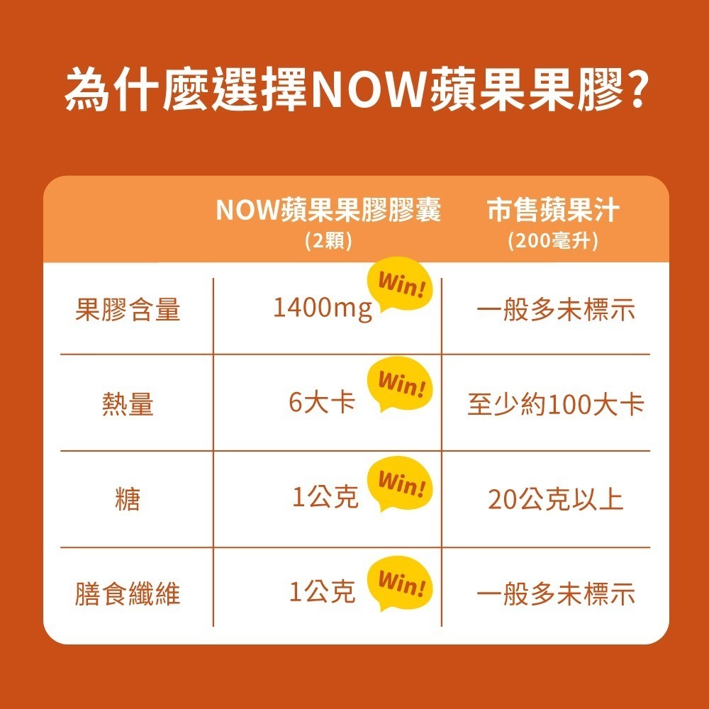 now 蘋果果膠膠囊1瓶(120顆)-細節圖5