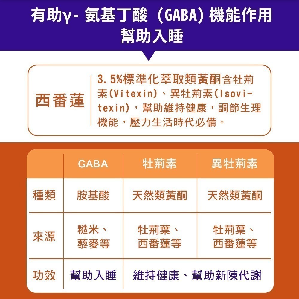 [即期品] now 西番蓮萃取膠囊 1瓶(90顆) 幫助入睡/350mg西番蓮萃取/3.5%標準萃取/植物類黃酮-細節圖4