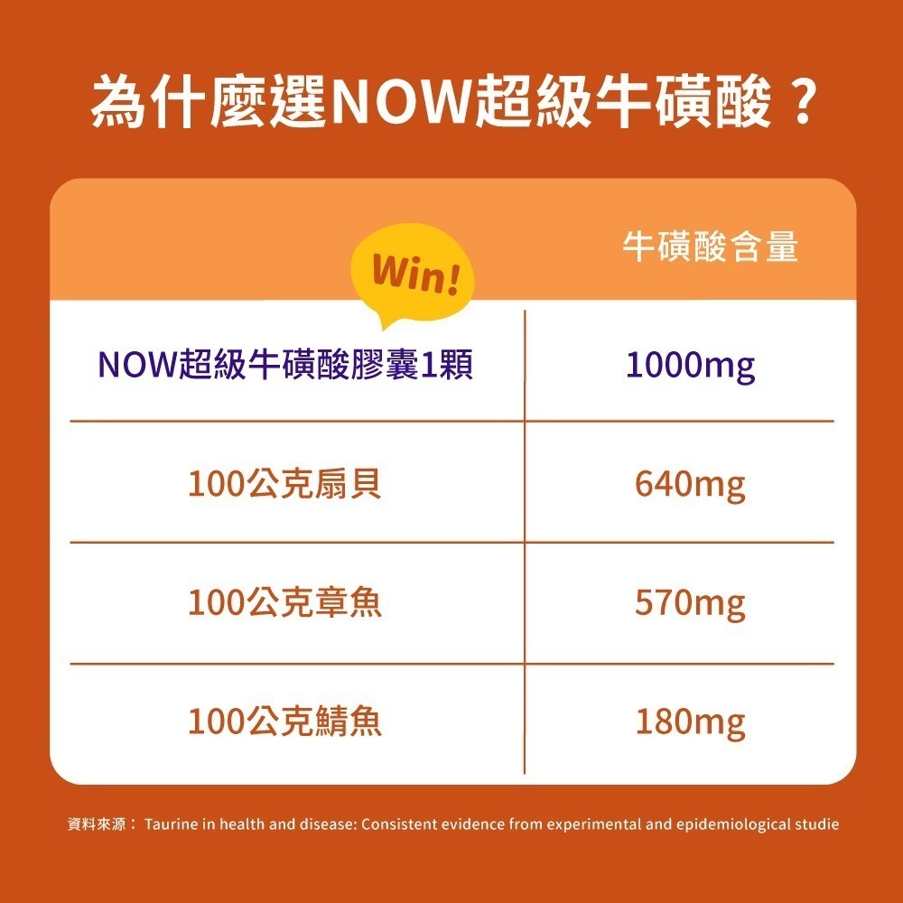 now 超級牛磺酸膠囊3瓶組(100顆/瓶)-細節圖5