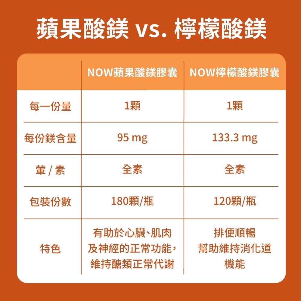 now 蘋果酸鎂膠囊(180顆/瓶)-細節圖4