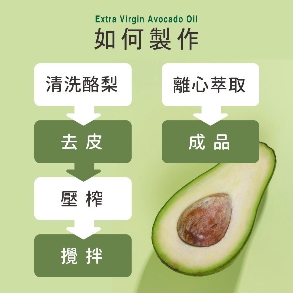 【denille′s】冷壓初榨酪梨油1瓶(250毫升)-細節圖4
